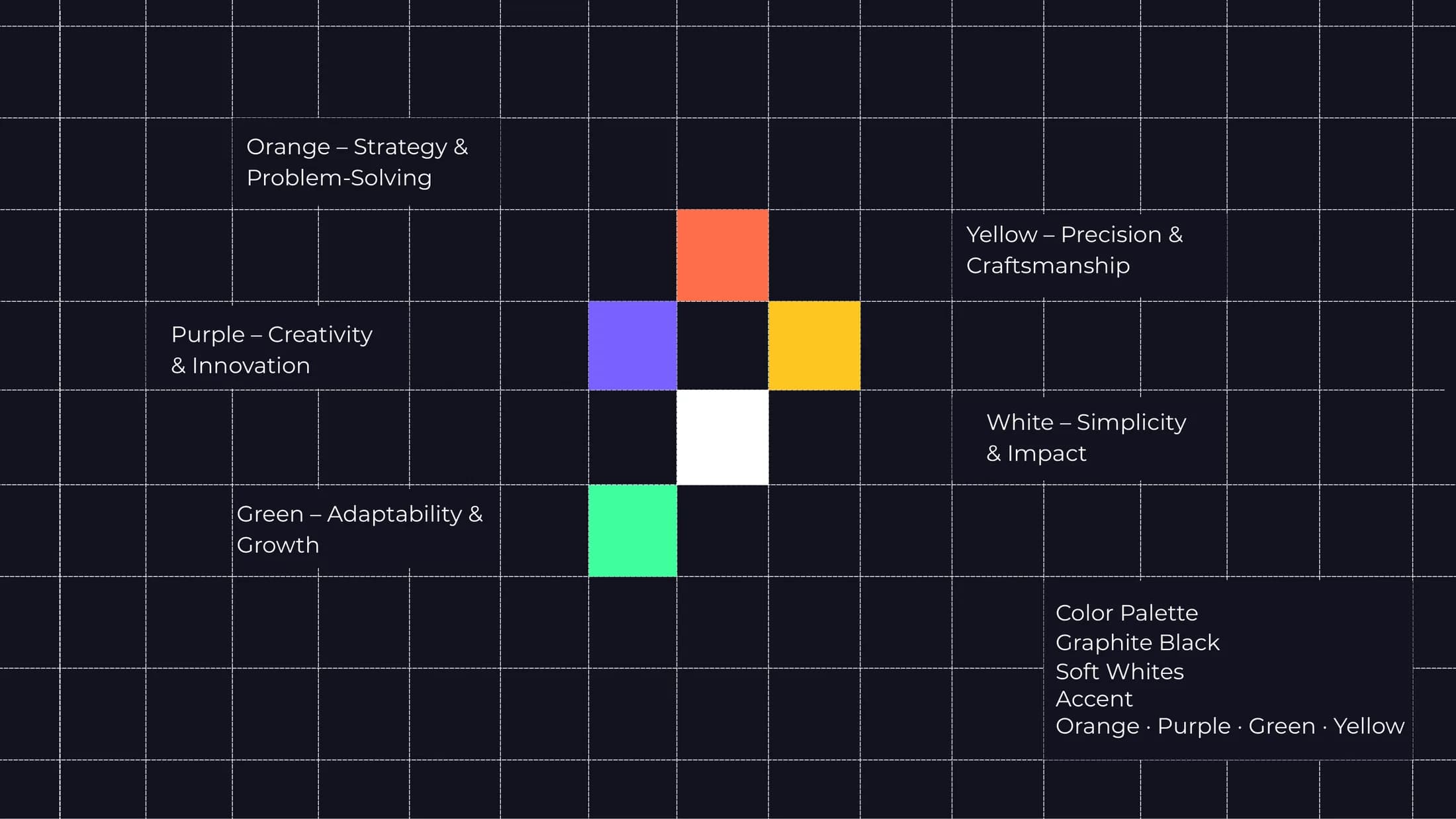 Brand values mapped to pixel colors on graphite